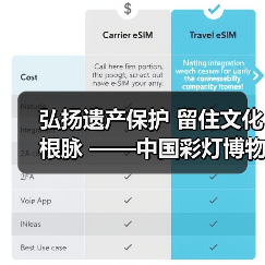 弘扬遗产保护 留住文化根脉 ——中国彩灯博物馆 亮相2023世界文物古迹保护与利用博览会(图1) 弘扬遗产保护 留住文化根脉 ——中国彩灯博物馆 亮相2023世界文物古迹保护与利用博览会(图1)