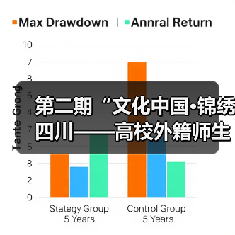 第二期“文化中国·锦绣四川——高校外籍师生巴蜀文化品悟之旅”走进中国彩灯博物馆(图3) 第二期“文化中国·锦绣四川——高校外籍师生巴蜀文化品悟之旅”走进中国彩灯博物馆(图3)