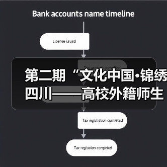 第二期“文化中国·锦绣四川——高校外籍师生巴蜀文化品悟之旅”走进中国彩灯博物馆(图1) 第二期“文化中国·锦绣四川——高校外籍师生巴蜀文化品悟之旅”走进中国彩灯博物馆(图1)