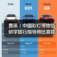 喜讯丨中国彩灯博物馆研学旅行指导师比赛获佳绩!(图4) 喜讯丨中国彩灯博物馆研学旅行指导师比赛获佳绩!(图4)