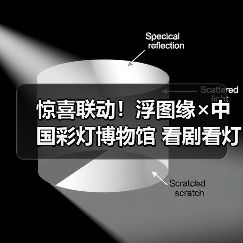 惊喜联动!浮图缘×中国彩灯博物馆 看剧看灯两不误(图1) 惊喜联动!浮图缘×中国彩灯博物馆 看剧看灯两不误(图1)