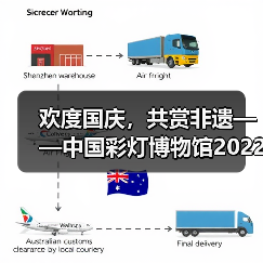 欢度国庆,共赏非遗——中国彩灯博物馆2022年国庆假日文旅市场情况综述(图4) 欢度国庆,共赏非遗——中国彩灯博物馆2022年国庆假日文旅市场情况综述(图4)