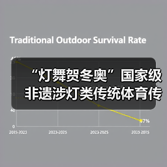 “灯舞贺冬奥”国家级非遗涉灯类传统体育传统舞蹈项目 线上展示活动之十:上舍化龙灯(图2) “灯舞贺冬奥”国家级非遗涉灯类传统体育传统舞蹈项目 线上展示活动之十:上舍化龙灯(图2)