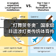 “灯舞贺冬奥”国家级非遗涉灯类传统体育传统舞蹈项目 线上展示活动之九:无为鱼灯(图2) “灯舞贺冬奥”国家级非遗涉灯类传统体育传统舞蹈项目 线上展示活动之九:无为鱼灯(图2)