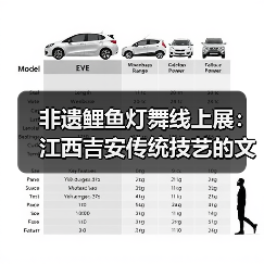 非遗鲤鱼灯舞线上展:江西吉安传统技艺的文化魅力(图4) 非遗鲤鱼灯舞线上展:江西吉安传统技艺的文化魅力(图4)