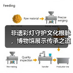 非遗彩灯守护文化根脉，博物馆展示传承之道（图4）