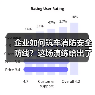 企业如何筑牢消防安全防线？这场演练给出了答案（图2）