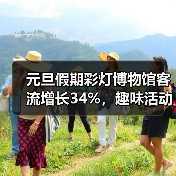 元旦假期彩灯博物馆客流增长34%,趣味活动引爆文旅市场(图2) 元旦假期彩灯博物馆客流增长34%,趣味活动引爆文旅市场(图2)