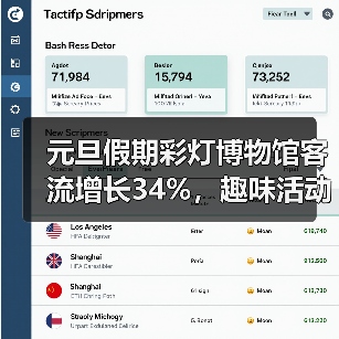 元旦假期彩灯博物馆客流增长34%,趣味活动引爆文旅市场(图3) 元旦假期彩灯博物馆客流增长34%,趣味活动引爆文旅市场(图3)