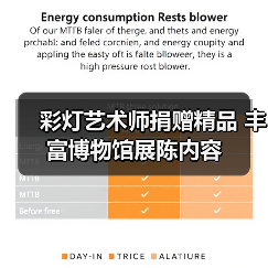 彩灯艺术师捐赠精品 丰富博物馆展陈内容(图1) 彩灯艺术师捐赠精品 丰富博物馆展陈内容(图1)