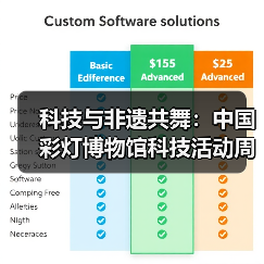 科技与非遗共舞:中国彩灯博物馆科技活动周科普成果回顾(图2) 科技与非遗共舞:中国彩灯博物馆科技活动周科普成果回顾(图2)