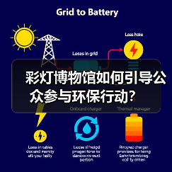 彩灯博物馆如何引导公众参与环保行动?(图4) 彩灯博物馆如何引导公众参与环保行动?(图4)