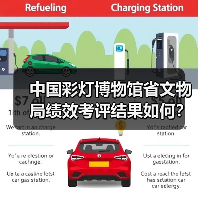 中国彩灯博物馆省文物局绩效考评结果如何？（图3）