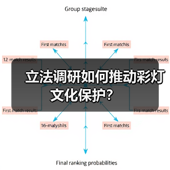 立法调研如何推动彩灯文化保护?(图3) 立法调研如何推动彩灯文化保护?(图3)