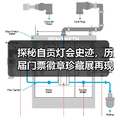 探秘自贡灯会史迹,历届门票徽章珍藏展再现百年辉煌(图3) 探秘自贡灯会史迹,历届门票徽章珍藏展再现百年辉煌(图3)