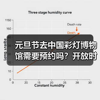 元旦节去中国彩灯博物馆需要预约吗?开放时间公布(图1) 元旦节去中国彩灯博物馆需要预约吗?开放时间公布(图1)