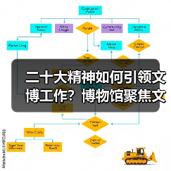 二十大精神如何引领文博工作？博物馆聚焦文化自信传承（图1）