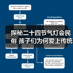 探秘二十四节气灯会民俗 孩子们为何爱上传统彩灯?(图1) 探秘二十四节气灯会民俗 孩子们为何爱上传统彩灯?(图1)