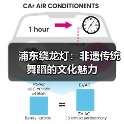 浦东绕龙灯:非遗传统舞蹈的文化魅力(图2) 浦东绕龙灯:非遗传统舞蹈的文化魅力(图2)