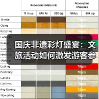 国庆非遗彩灯盛宴：文旅活动如何激发游客参与热情？（图3）
