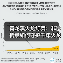 黄龙溪火龙灯舞:非遗传承如何守护千年火龙文化?(图1) 黄龙溪火龙灯舞:非遗传承如何守护千年火龙文化?(图1)