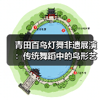 青田百鸟灯舞非遗展演：传统舞蹈中的鸟形艺术与文化传承（图3）