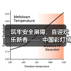 筑牢安全屏障，喜迎欢乐新春—— 中国彩灯博物馆开展春节前安全专项检查（图4）