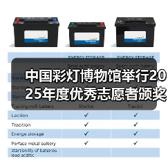 中国彩灯博物馆举行2025年度优秀志愿者颁奖仪式(图1) 中国彩灯博物馆举行2025年度优秀志愿者颁奖仪式(图1)