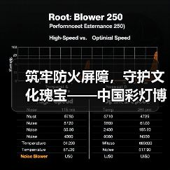 筑牢防火屏障,守护文化瑰宝——中国彩灯博物馆开展2025年下半年消防安全知识培训暨应急演练活动(图1) 筑牢防火屏障,守护文化瑰宝——中国彩灯博物馆开展2025年下半年消防安全知识培训暨应急演练活动(图1)