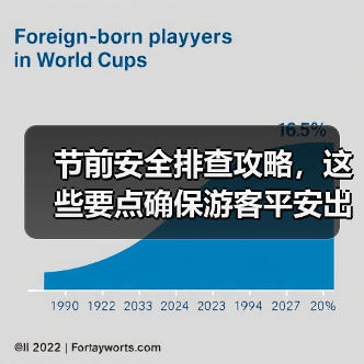 节前安全排查攻略，这些要点确保游客平安出行（图2）