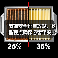 节前安全排查攻略，这些要点确保游客平安出行（图3）