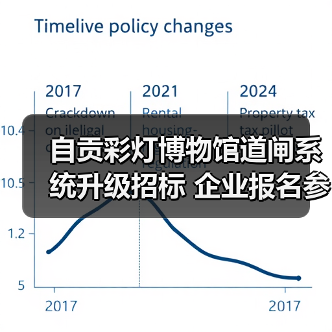 自贡彩灯博物馆道闸系统升级招标 企业报名参与(图4) 自贡彩灯博物馆道闸系统升级招标 企业报名参与(图4)
