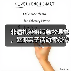 非遗扎染邂逅急救课堂,暑期亲子活动解锁传统文化与安全守护(图1) 非遗扎染邂逅急救课堂,暑期亲子活动解锁传统文化与安全守护(图1)