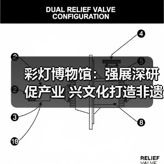 彩灯博物馆:强展深研促产业 兴文化打造非遗新高地(图4) 彩灯博物馆:强展深研促产业 兴文化打造非遗新高地(图4)