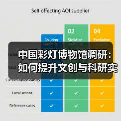 中国彩灯博物馆调研:如何提升文创与科研实力?(图1) 中国彩灯博物馆调研:如何提升文创与科研实力?(图1)