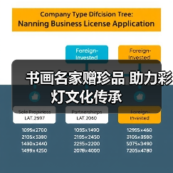 书画名家赠珍品 助力彩灯文化传承(图2) 书画名家赠珍品 助力彩灯文化传承(图2)