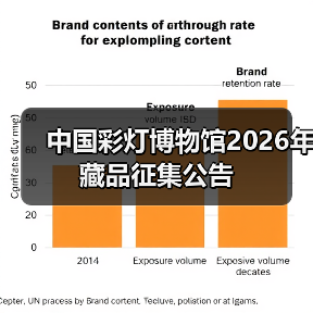 中国彩灯博物馆2026年藏品征集公告（图1）