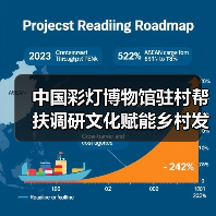 中国彩灯博物馆驻村帮扶调研文化赋能乡村发展（图3）