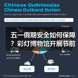 五一假期安全如何保障?彩灯博物馆开展节前安全大排查(图1) 五一假期安全如何保障?彩灯博物馆开展节前安全大排查(图1)