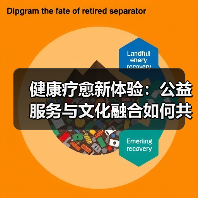 健康疗愈新体验:公益服务与文化融合如何共赢?(图4) 健康疗愈新体验:公益服务与文化融合如何共赢?(图4)