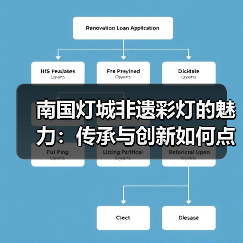 南国灯城非遗彩灯的魅力:传承与创新如何点亮历史?(图2) 南国灯城非遗彩灯的魅力:传承与创新如何点亮历史?(图2)
