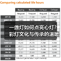 一盏灯如何点亮心灯?彩灯文化与传承的温暖故事(图1) 一盏灯如何点亮心灯?彩灯文化与传承的温暖故事(图1)