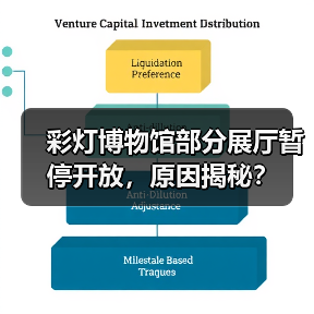 彩灯博物馆部分展厅暂停开放，原因揭秘？（图4）
