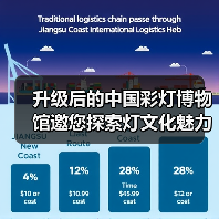 升级后的中国彩灯博物馆邀您探索灯文化魅力(图4) 升级后的中国彩灯博物馆邀您探索灯文化魅力(图4)