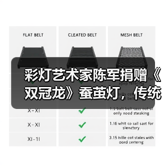 彩灯艺术家陈军捐赠《双冠龙》蚕茧灯,传统工艺与科技结合(图1) 彩灯艺术家陈军捐赠《双冠龙》蚕茧灯,传统工艺与科技结合(图1)