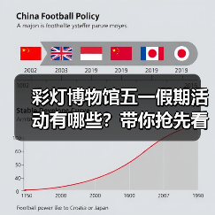 彩灯博物馆五一假期活动有哪些？带你抢先看！（图3）