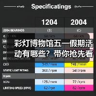 彩灯博物馆五一假期活动有哪些？带你抢先看！（图2）