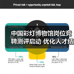 中国彩灯博物馆岗位竞聘测评启动 优化人才结构激发活力(图3) 中国彩灯博物馆岗位竞聘测评启动 优化人才结构激发活力(图3)