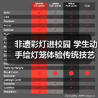 非遗彩灯进校园 学生动手绘灯笼体验传统技艺(图2) 非遗彩灯进校园 学生动手绘灯笼体验传统技艺(图2)