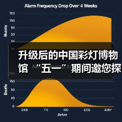 升级后的中国彩灯博物馆 “五一”期间邀您探索灯文化魅力(图3) 升级后的中国彩灯博物馆 “五一”期间邀您探索灯文化魅力(图3)